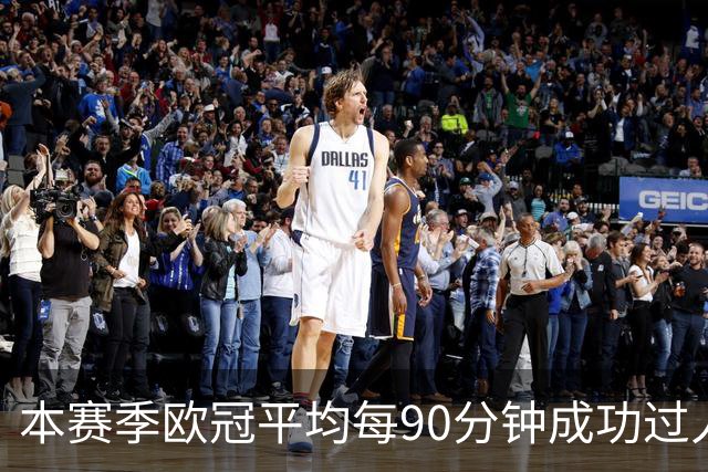本赛季欧冠平均每90分钟成功过人次数榜：恩古莫哈7.4次居首
